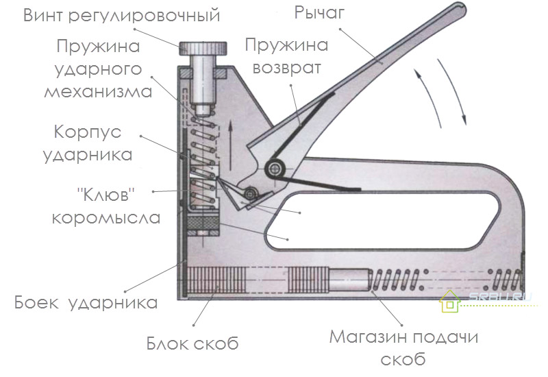 Dispositivo grampeador de construção