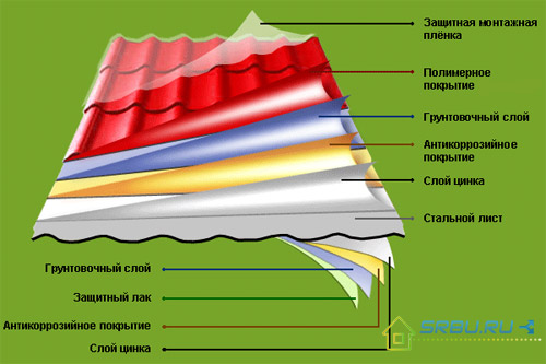 A estrutura da chapa metálica