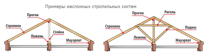 Przykłady krokwi dachowych