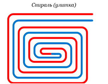 Grindinio šildymo kontūras - spiralė