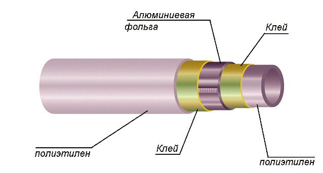 Il dispositivo di un tubo di plastica