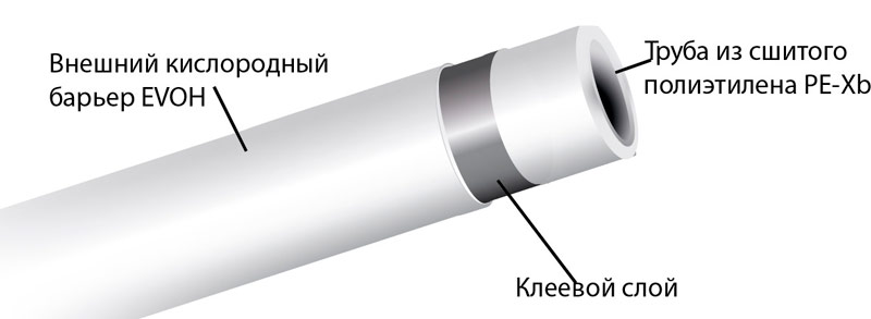 Dispositif de tuyau en polyéthylène réticulé