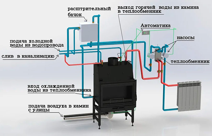 Židinio krosnies šildymo vandens kontūro schema