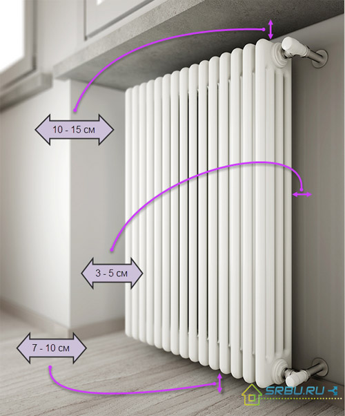 Mga panuntunan para sa pag-install ng mga radiator