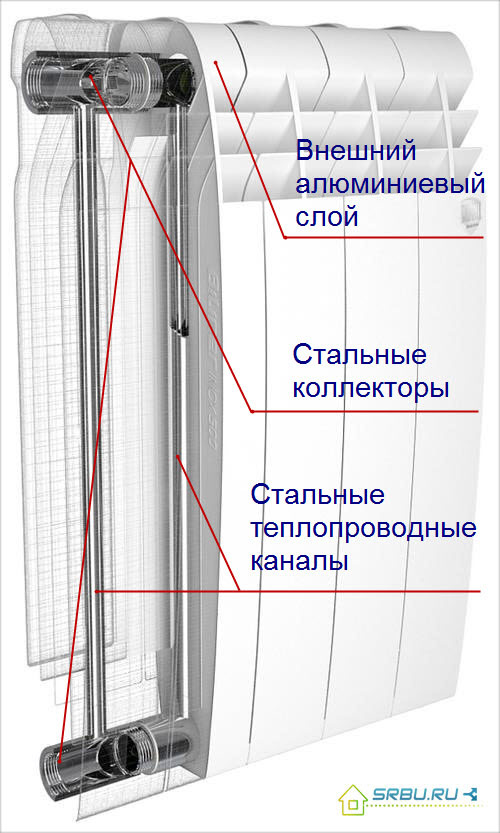 Bimetāla radiators