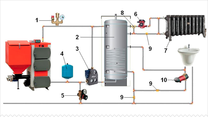 La disposition de la liaison d'une chaudière à combustible solide avec batterie à double usage de chaleur