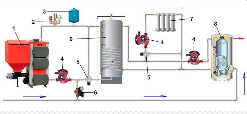 Solid fuel boiler piping na may hiwalay na boiler