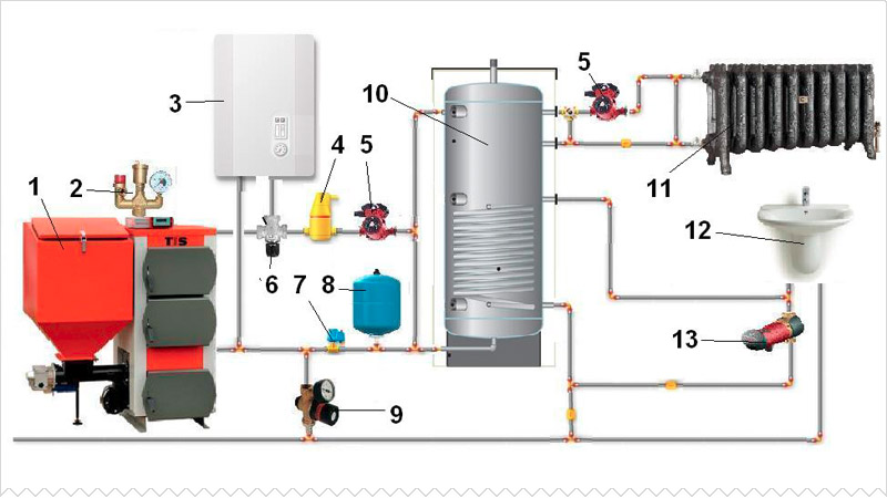 Schemat instalacji rurowej kotła na paliwo stałe z równoległym połączeniem elektrycznym
