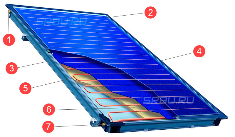 Dispositif de capteur solaire plat