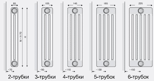 Il numero di canali del radiatore del tubo