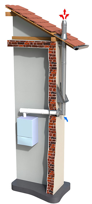 Coaxial Vertical Chimney