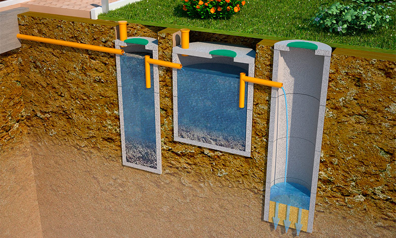 Septiskās tvertnes, kas izgatavotas no betona gredzeniem - atsauksmes un lietošanas ieteikumi