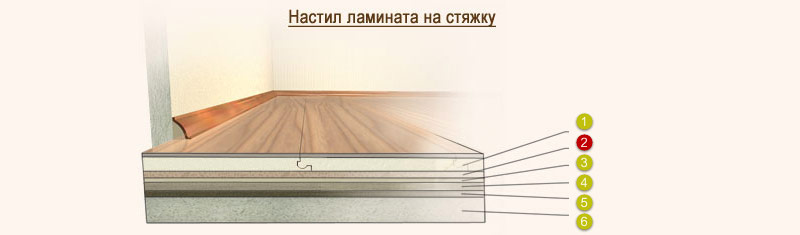 Tấm sàn gỗ