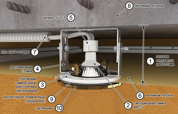 Lo schema di installazione della lampada nel controsoffitto