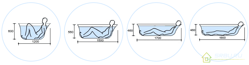 Vị trí của cơ thể con người, tùy thuộc vào độ dài của bồn tắm