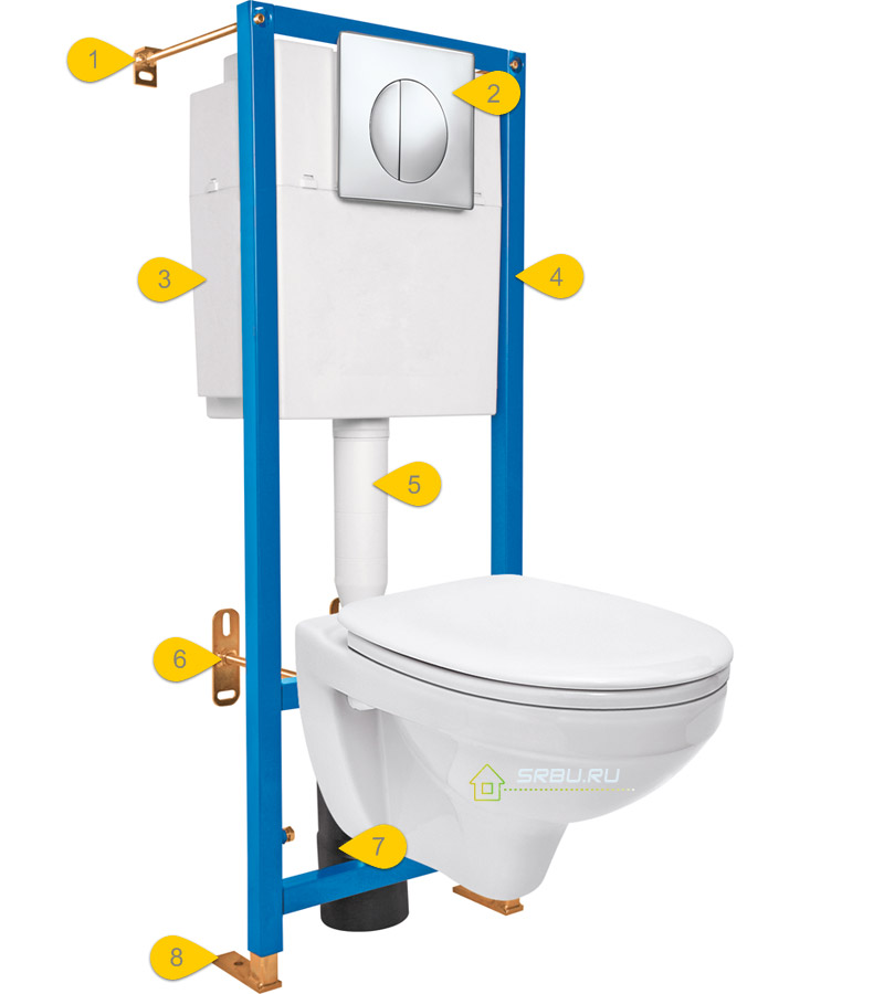 Ang aparato ng pag-install ng toilet